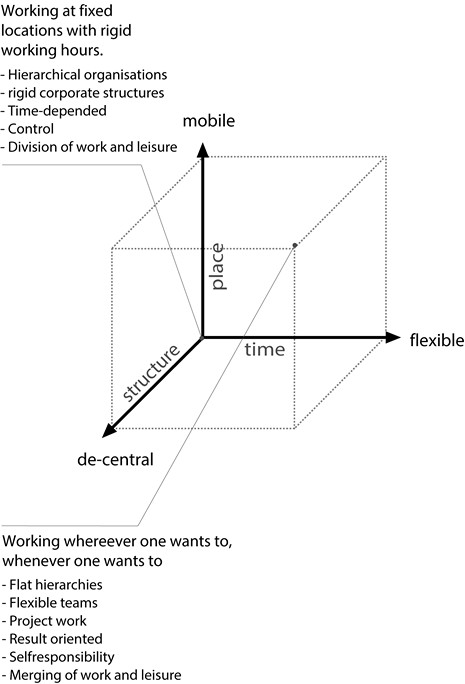 (BDT_12_004) Office Work in Global Networks