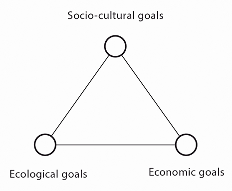 (BDT_12_009) Sustainable Building Concepts for Office Buildings