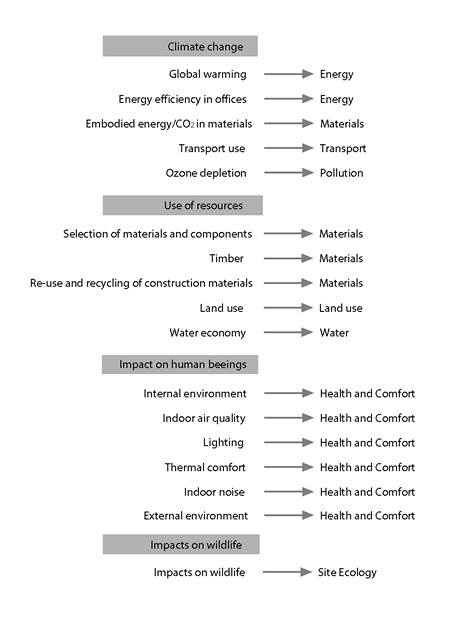 (BDT_12_010) Better Buildings, Better Business
