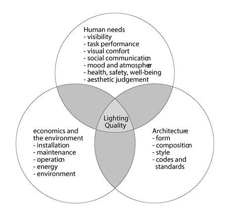 (BDT_12_011) Office Workplace Lighting