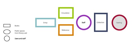 (BDT_17_007) Plan Configuration and Layout