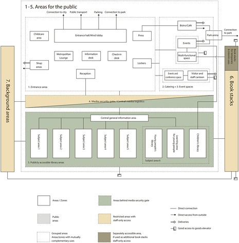 (BDT_17_009) Dialogues: Client, Librarian, Architect