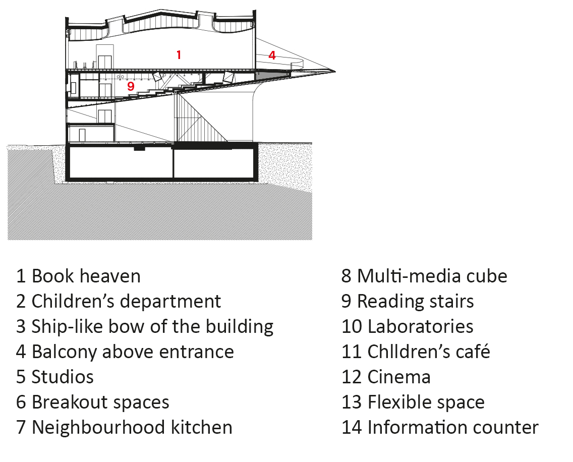 BDT_23_237) Oodi Central Library - Building Types Online